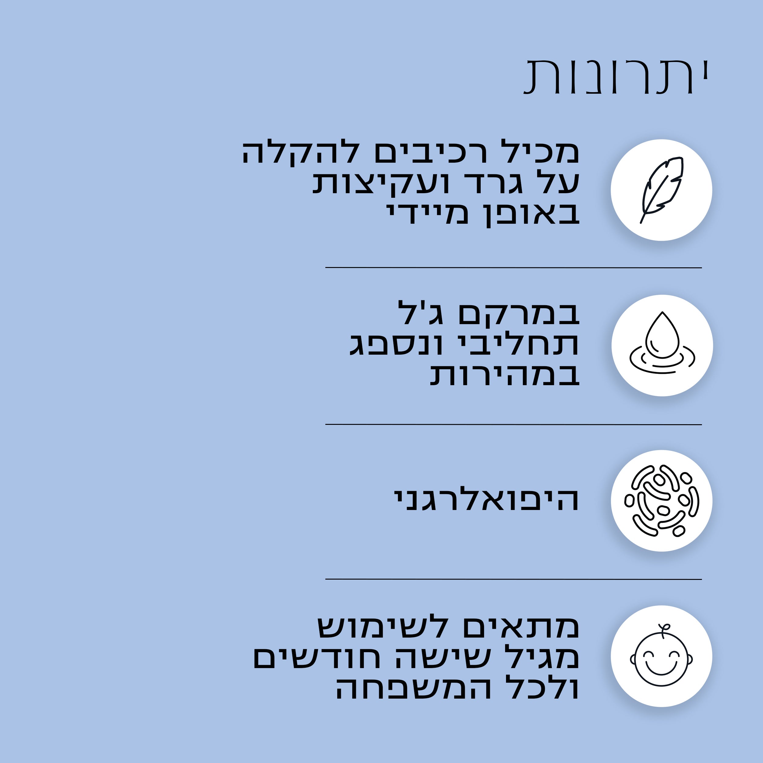 ג'ל רב תכליתי להקלה והרגעה מקומית מהירה | CALM